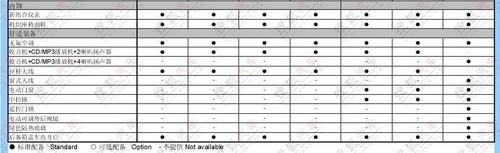 19日即將上市 新捷達(dá)參數(shù)配置全面曝光
