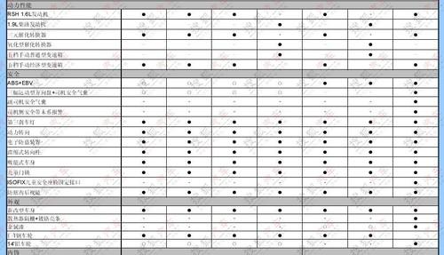 19日即將上市 新捷達(dá)參數(shù)配置全面曝光