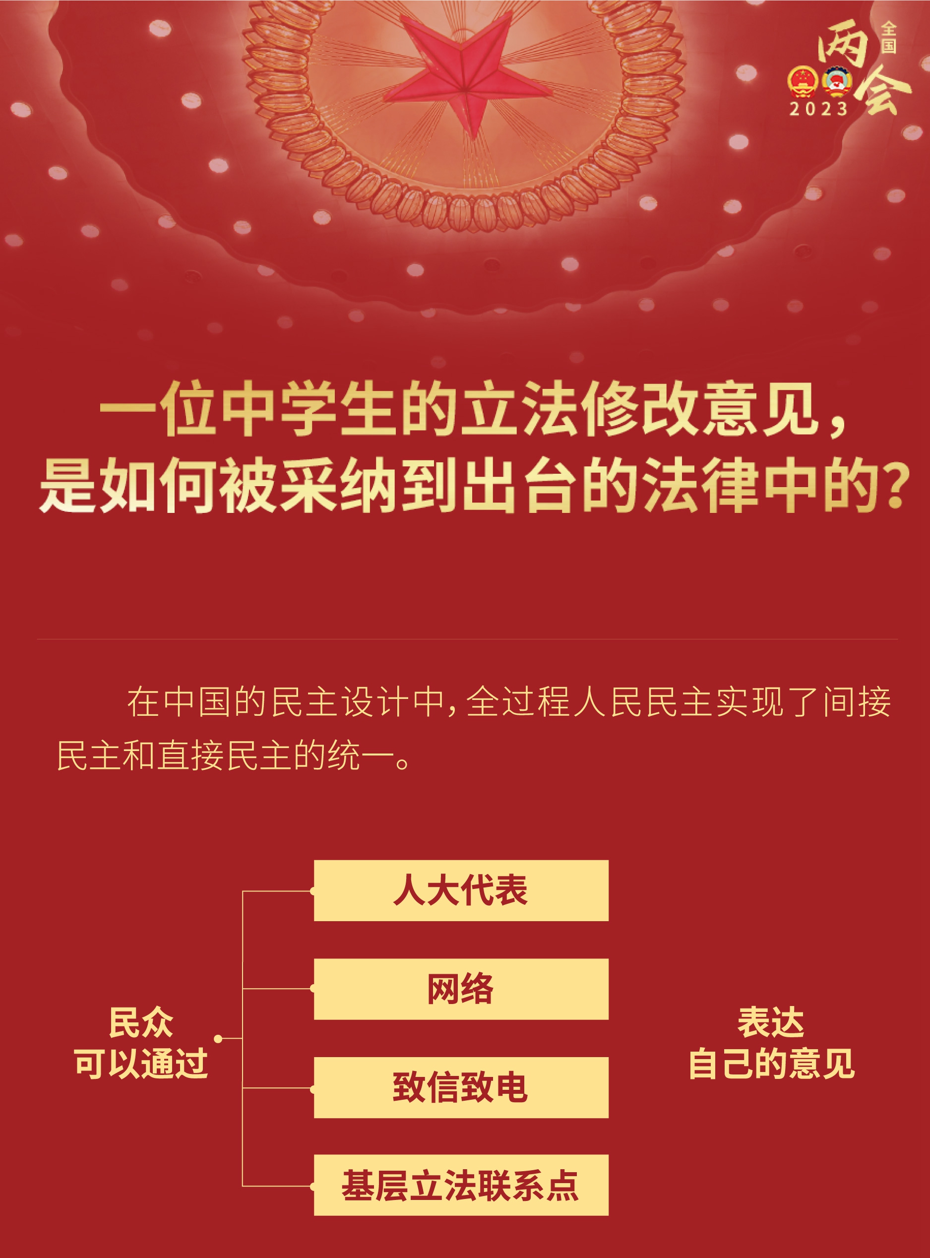 中學(xué)生的立法修改意見，如何被采納到出臺(tái)的法律？