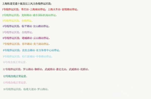 “鳳凰”逼停上海部分航班風(fēng)力10級部分地鐵將停運(yùn)